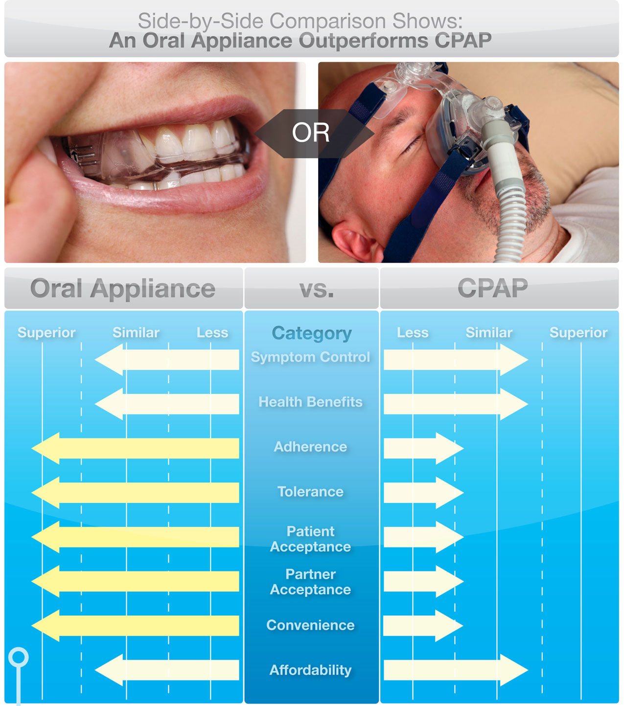 Sleep Apnea | Reveal Dental